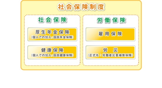 社会保険制度の概要